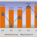 utang_gambar2 utang_gambar2